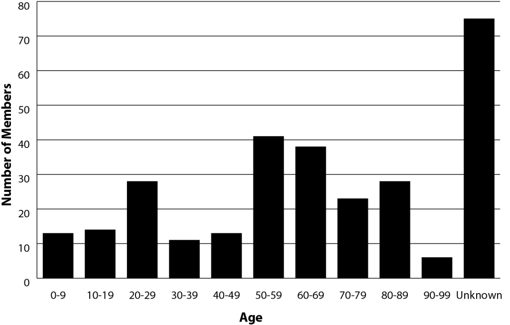 AgeGraphFromDB